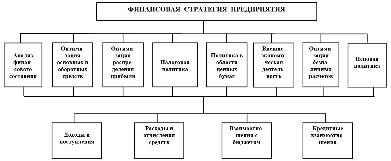 Курсовая работа: Разработка бизнес плана введения новой продукции